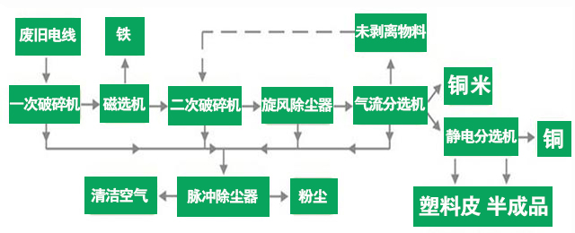 銅米機(jī)工作流程圖